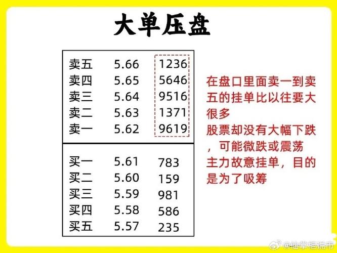 凌晨挂单和9点15分挂单有什么区别图标