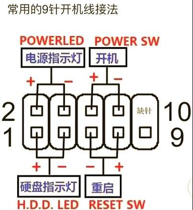 华硕主板panel接线图截图