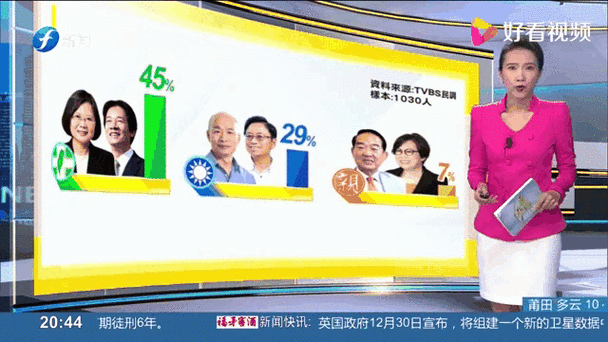 台湾选举直播电视台缩略图