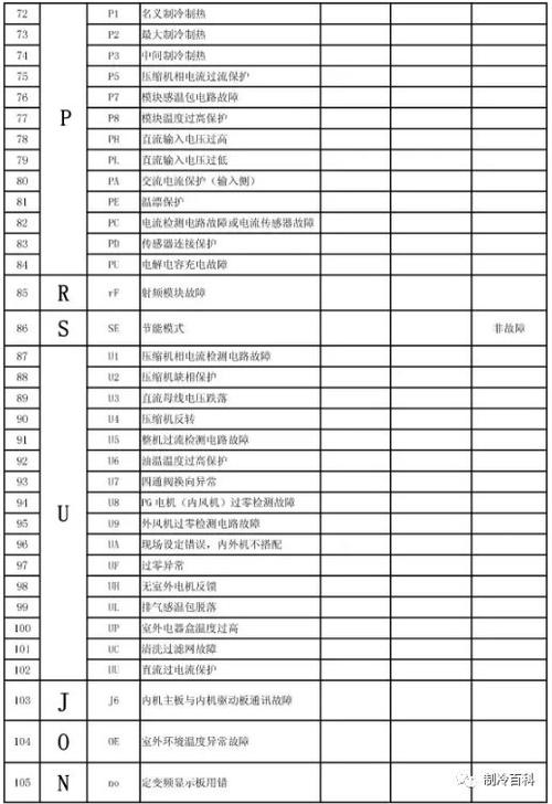 格力风管机代码大全缩略图
