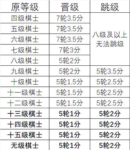象棋等级分即时排名截图