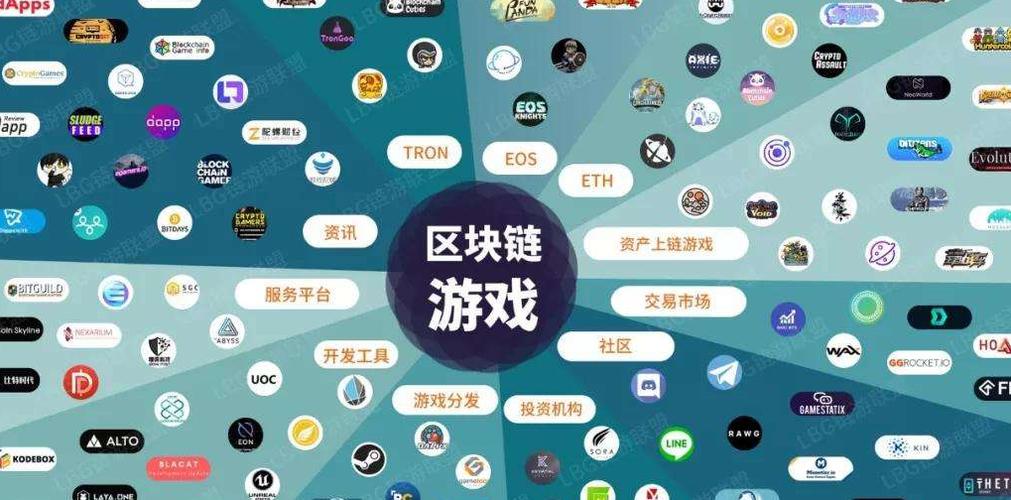 2019区块链游戏平台有哪些图标