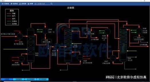 化工仿真模拟软件DCS游戏截图