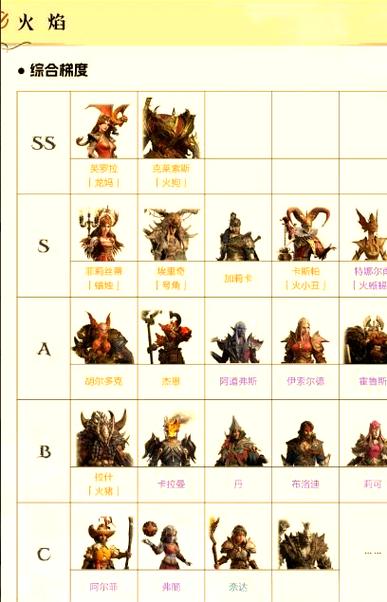 大魔幻哪些英雄值得培养缩略图