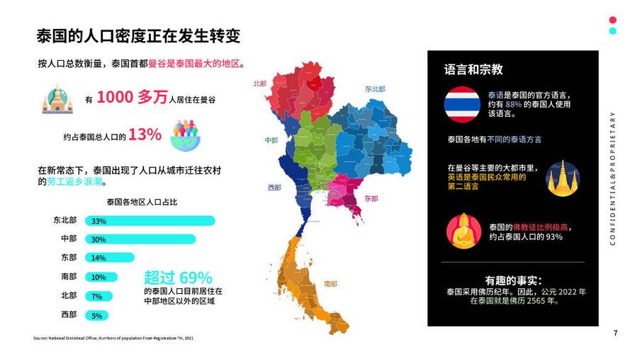 泰国人口和面积截图