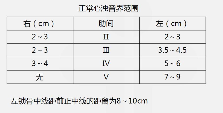 肝硬化肝浊音界图标