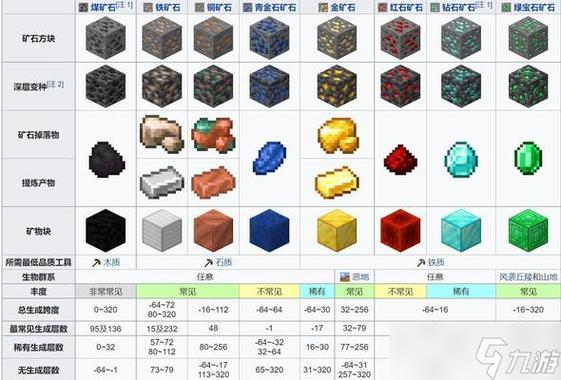 我的世界矿石采集方法