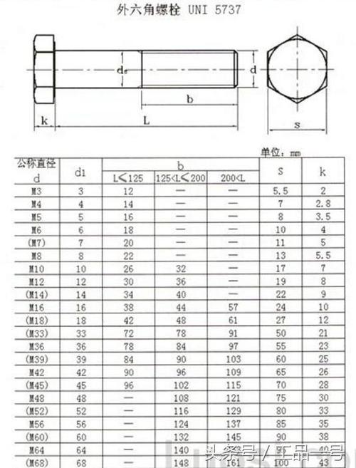 螺丝的型号和规格表