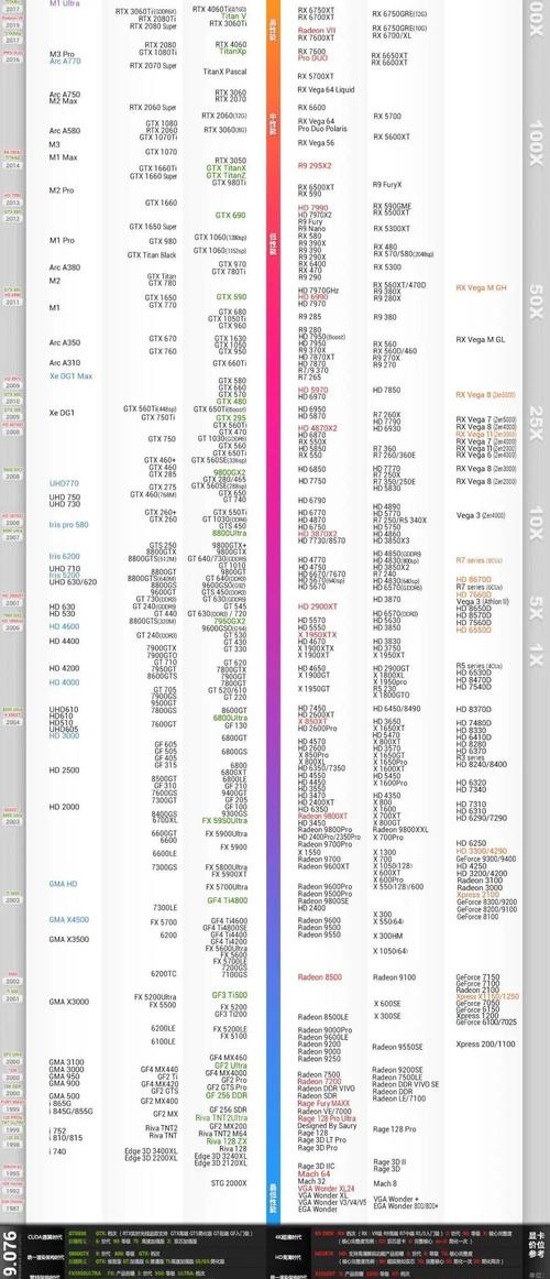 m2200m显卡相当于缩略图