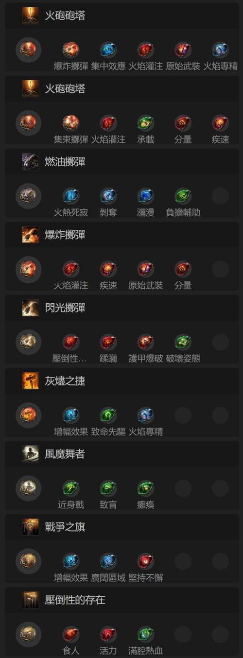 流放之路项链配置技能怎么弄游戏截图
