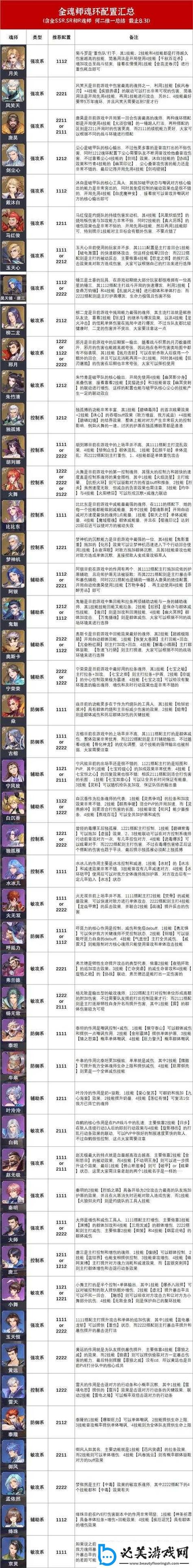 魂师生存百万年指令截图