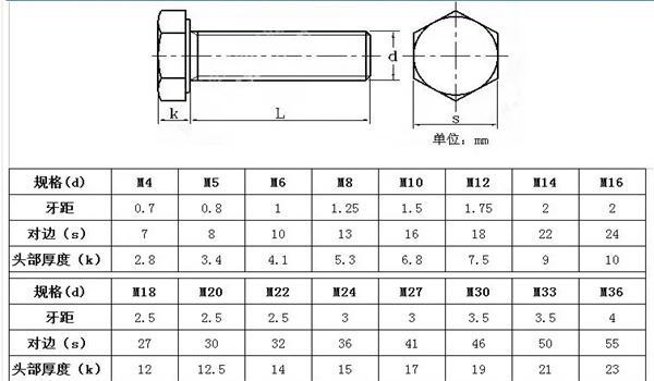 m6螺丝尺寸图
