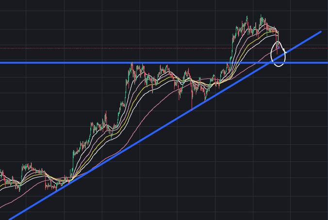 比特币趋势线游戏截图