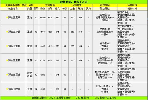 阿修罗首饰宝珠选择缩略图