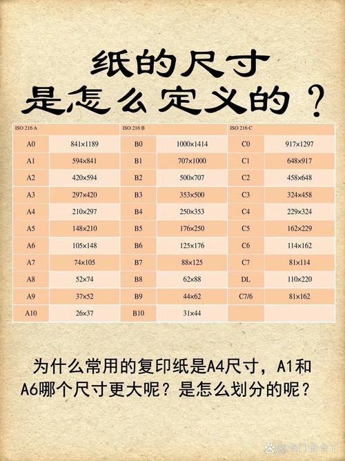 原稿尺寸和纸张尺寸缩略图