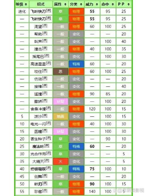 精灵宝可梦各系最强技能缩略图