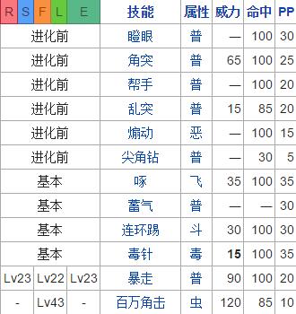 口袋妖怪火红尼多王配招