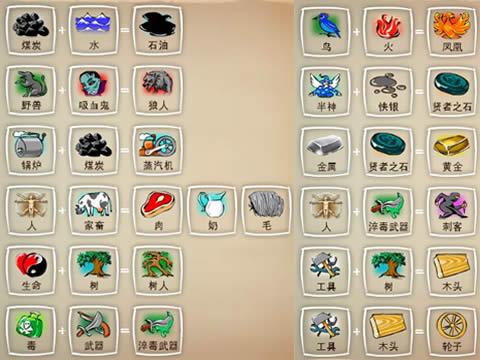 涂鸦上帝2021全新合成表大全
