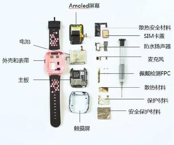 手表表芯怎么取出来图标