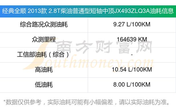 2.8t柴油发动机油耗多少
