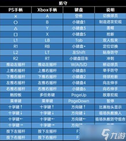 手柄键盘对应按键缩略图