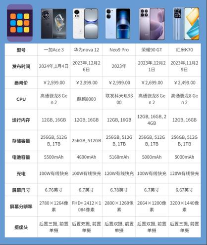 iqoo8pro参数配置详情缩略图