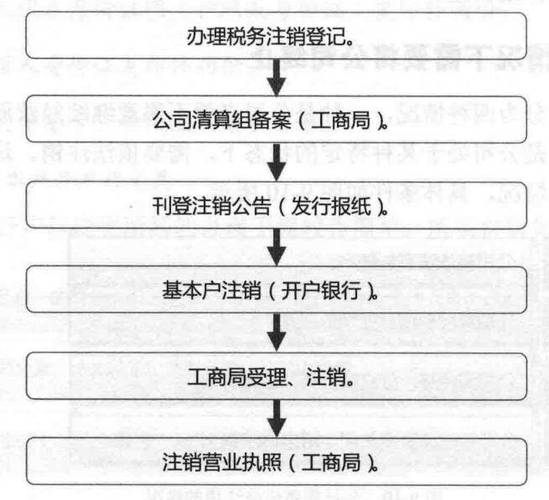 注销银行基本户麻烦吗缩略图