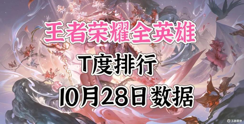 王者荣耀英雄T度排名缩略图