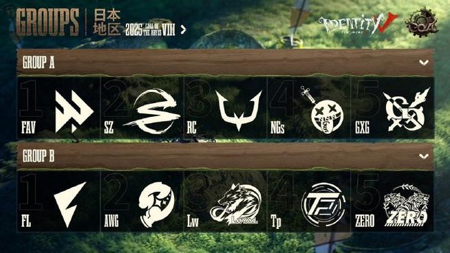 第五人格深渊赛事缩略图