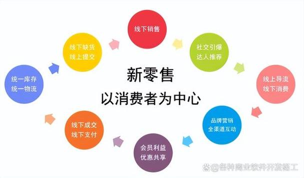 拼手新零售缩略图