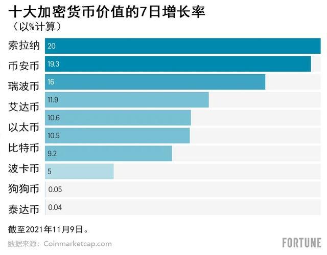 加密货币市值总量游戏截图