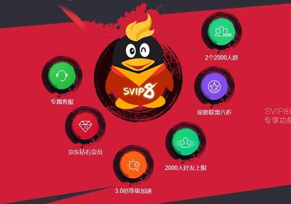 qq超级会员