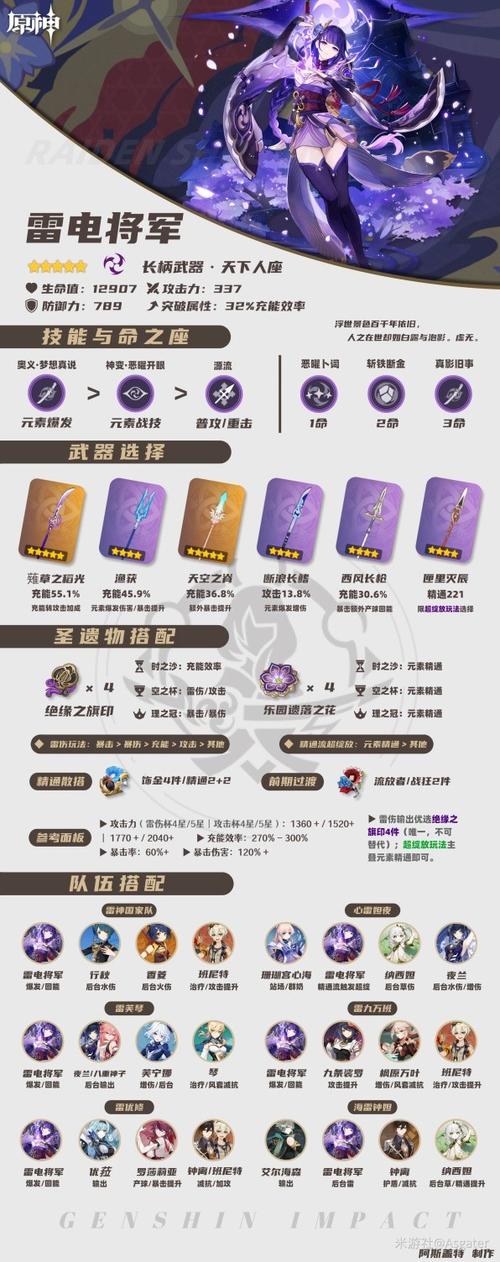 雷电将军训练师v0.10怎么打图标