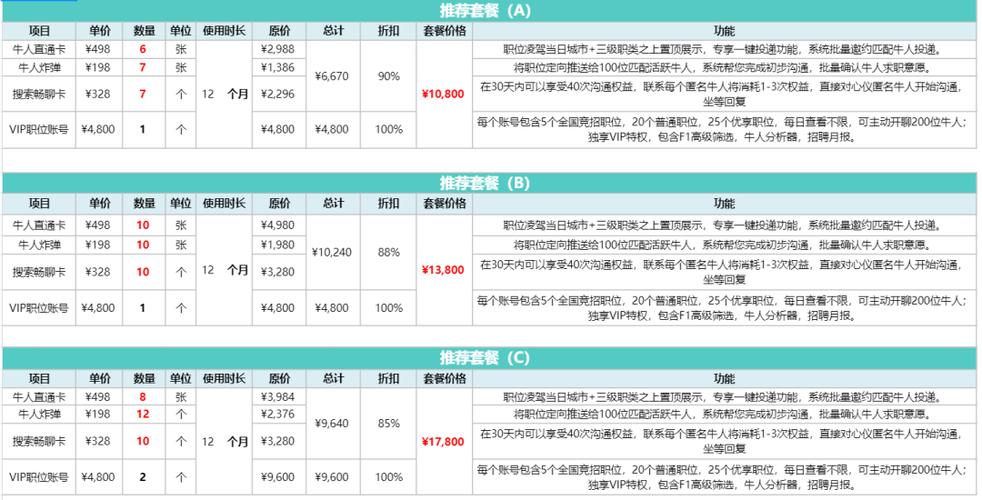boss会员一个月多少钱