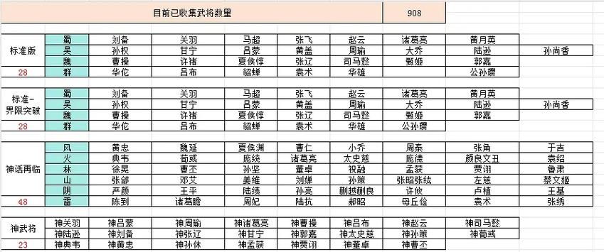 三国杀等级奖励武将