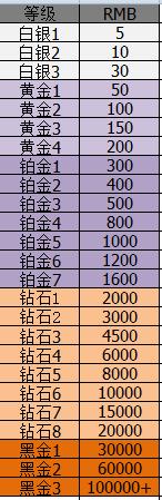 比心vip4花了多少钱游戏截图