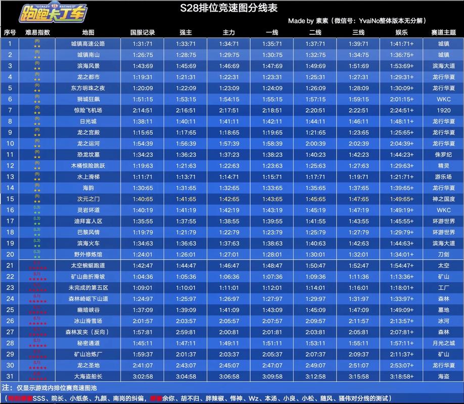 跑跑卡丁车手游分线成绩图游戏截图