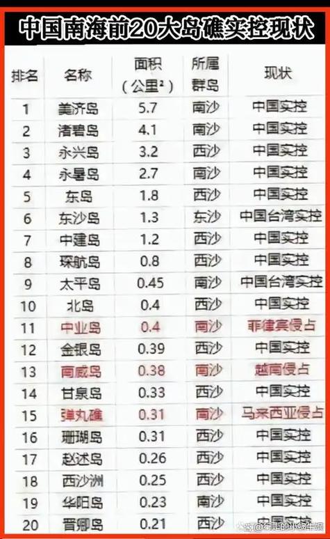 我国三大岛屿按照面积排序依次为缩略图