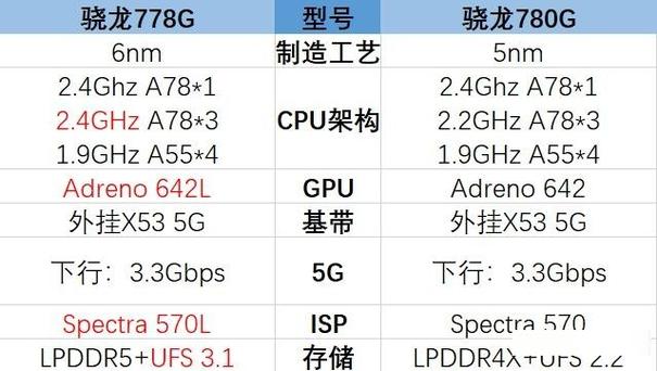 A12打得过骁龙778g吗截图