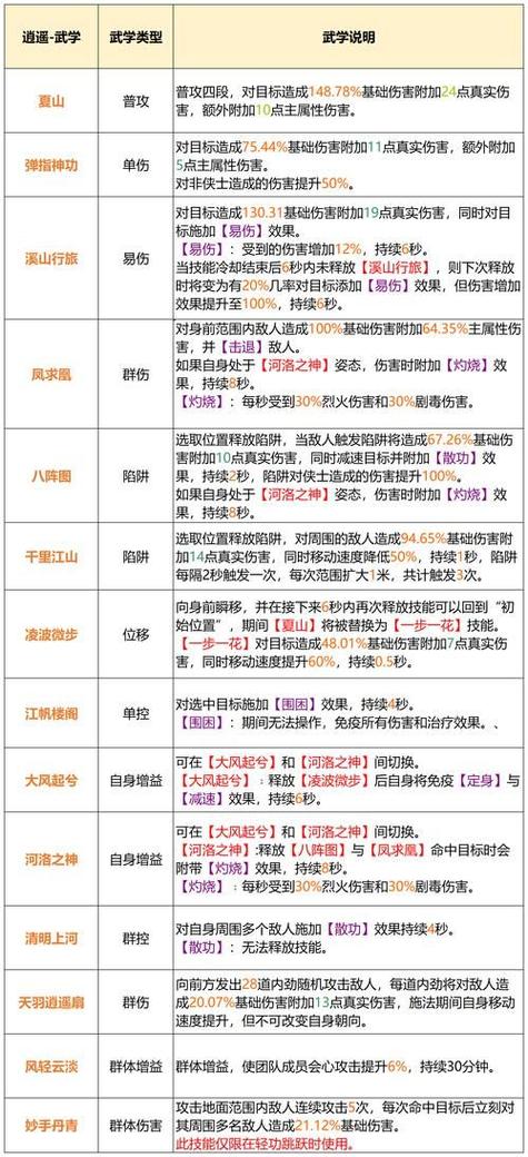 天龙八部手游十二门派哪个好截图