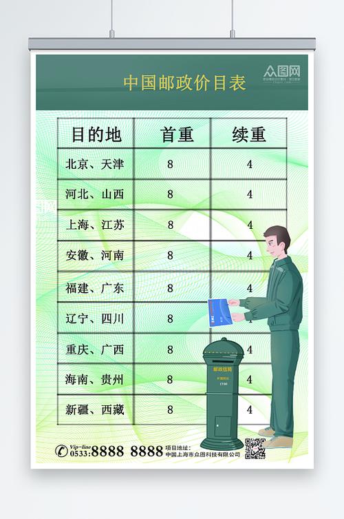 邮政普通包裹收费标准图标