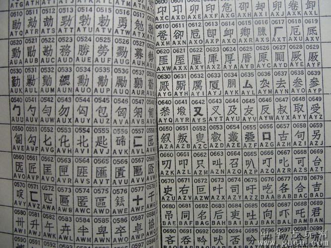 中文电码对照表图标