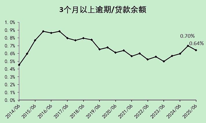 贷款迁徙率计算公式缩略图