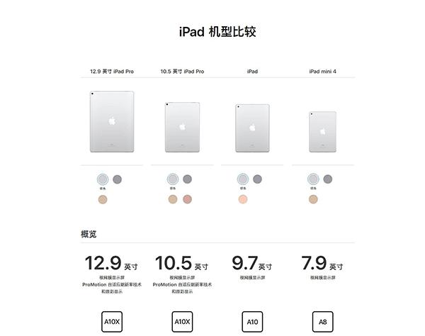 ipad美版的好还是国行的好