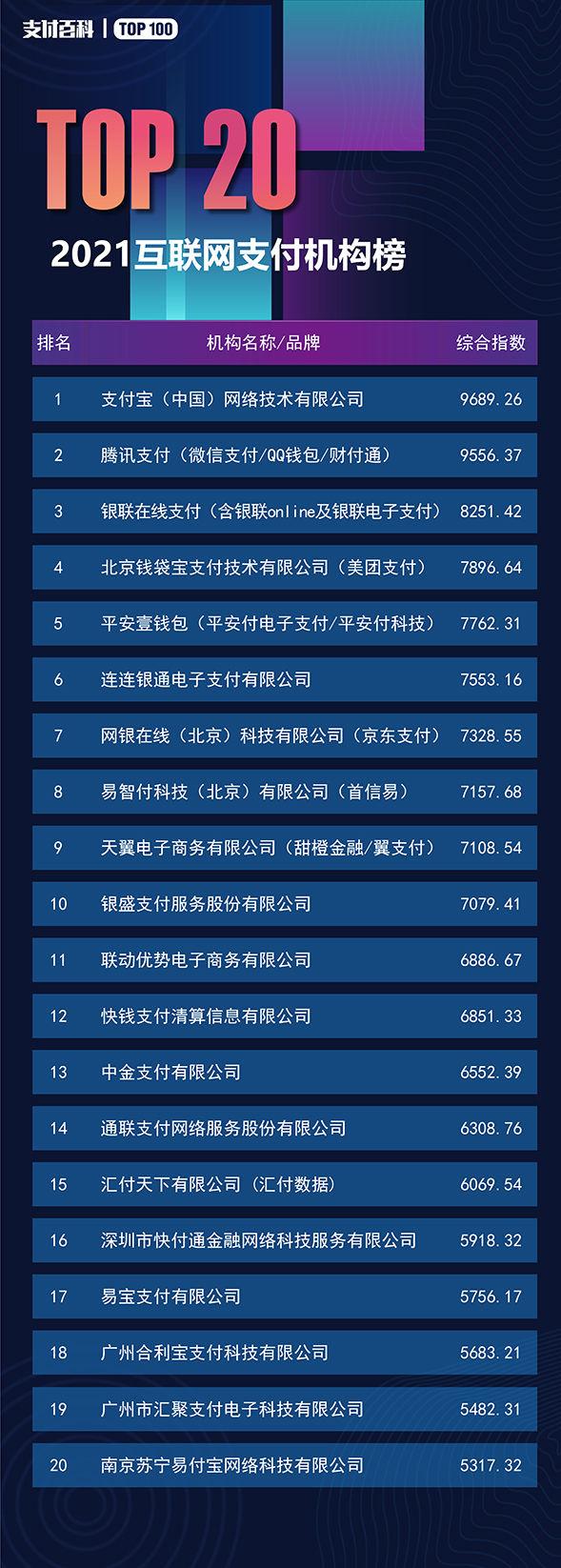 支付平台排名前十