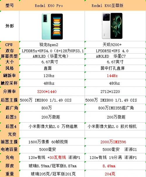 红米k60pro参数配置