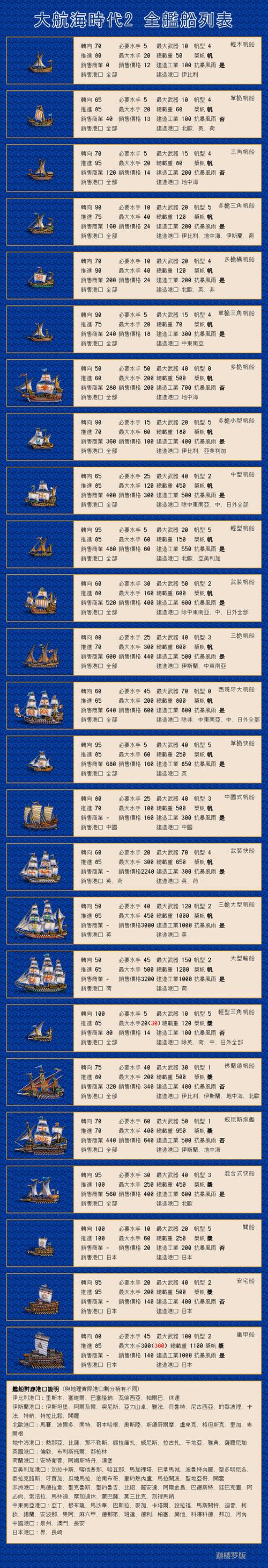 大航海时代2船只全解截图