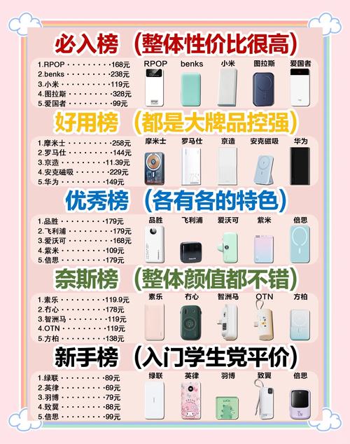 充电宝太久没用会坏吗缩略图