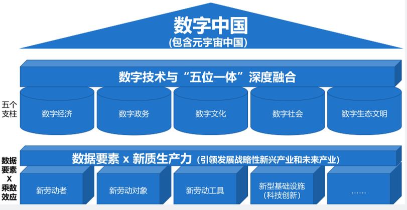 数字中国论文图标