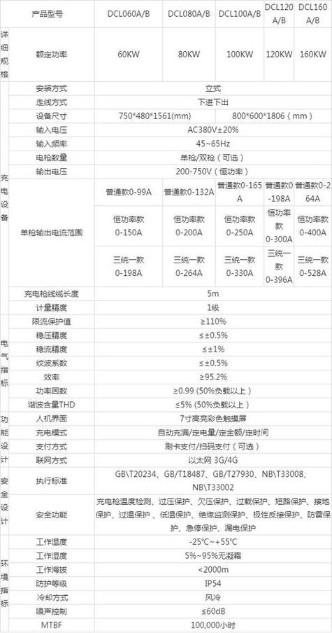 充电宝2a是多少w截图